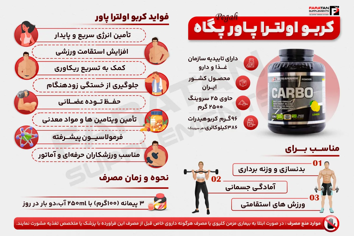 کربوهیدرات اولترا پاور پگاه - فراتن