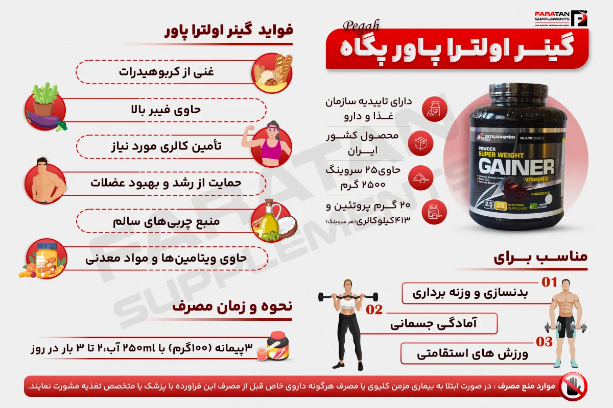 گینر اولترا پاور - فراتن