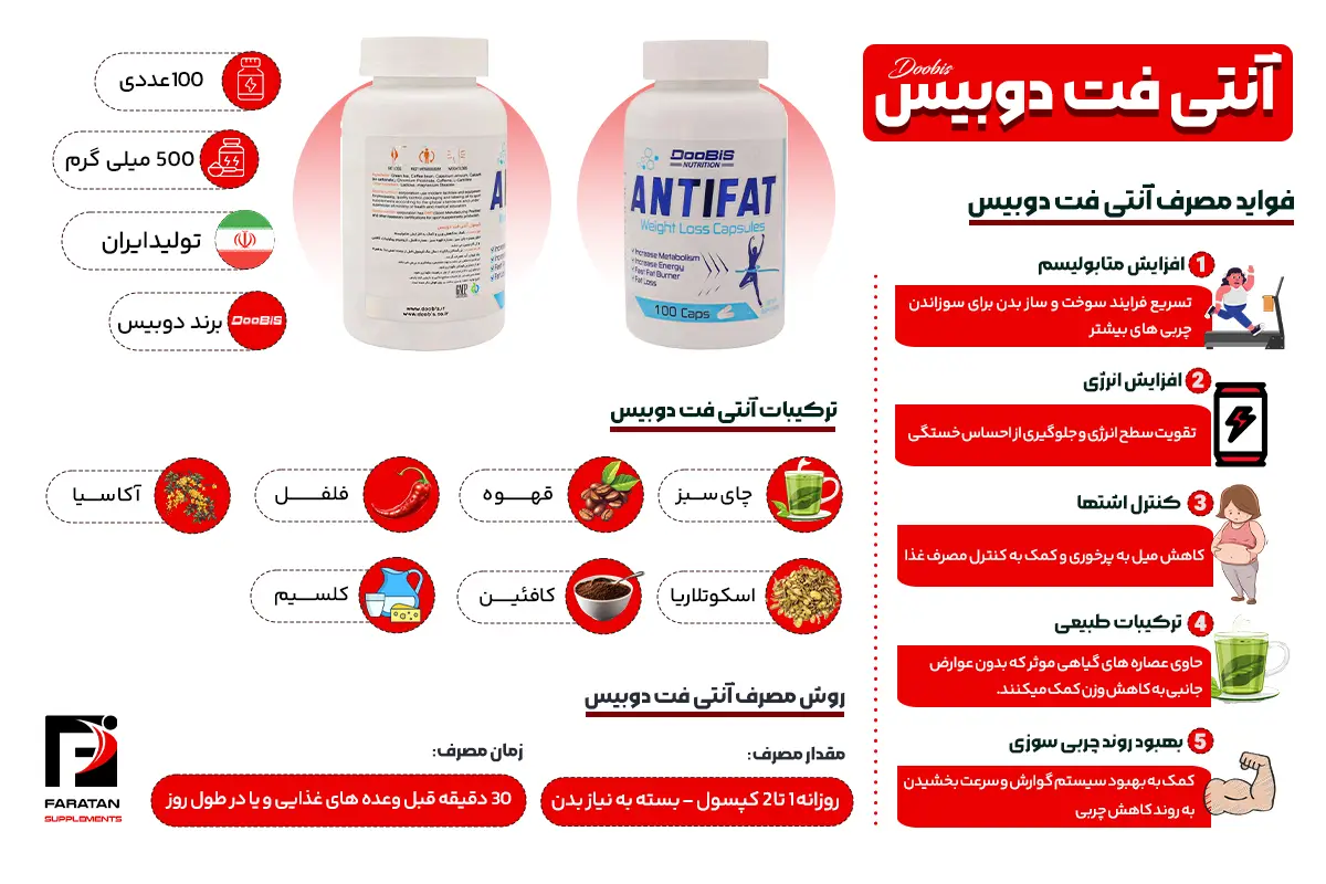 انتی فت دوبیس - فراتن