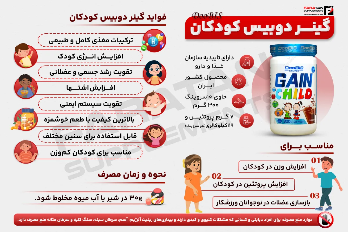 دوبیس کودکان گینر - فراتن