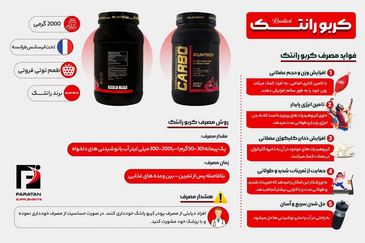 کربوهیدرات رانتک - داروخانه فراتن