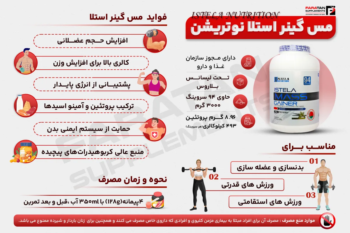 مس گینر استلا نوتریشن - فراتن