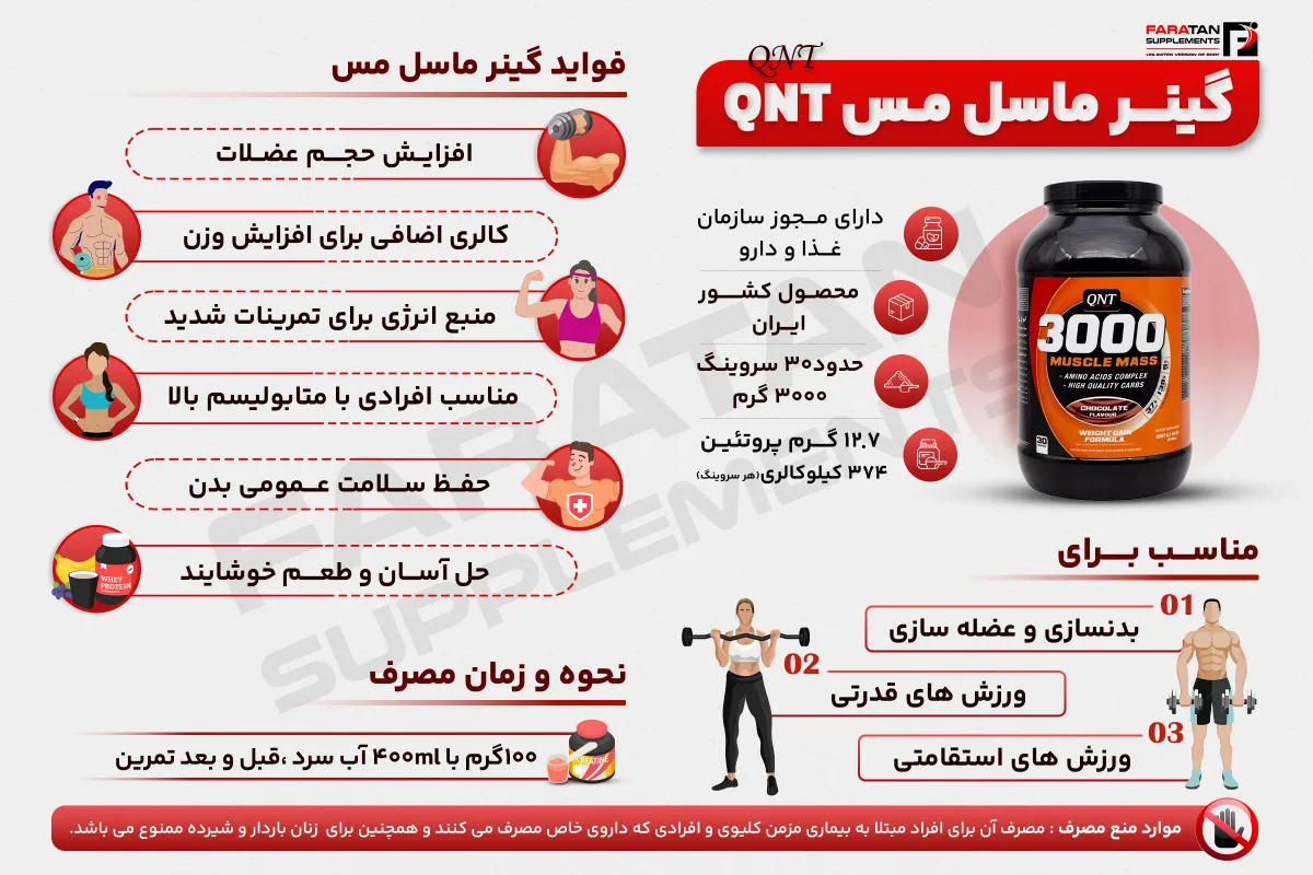 گینر ماسل مس - QNT - فراتن