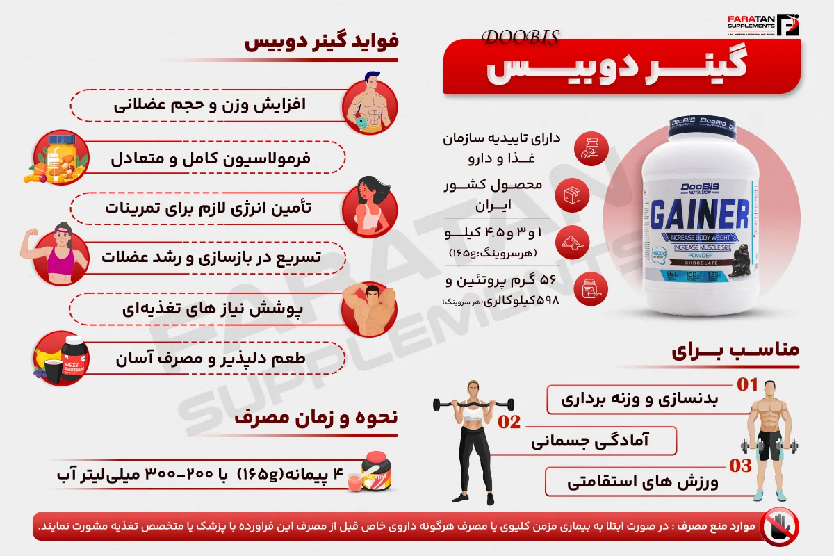 گینر دوبیس - داروخانه انلاین فراتن
