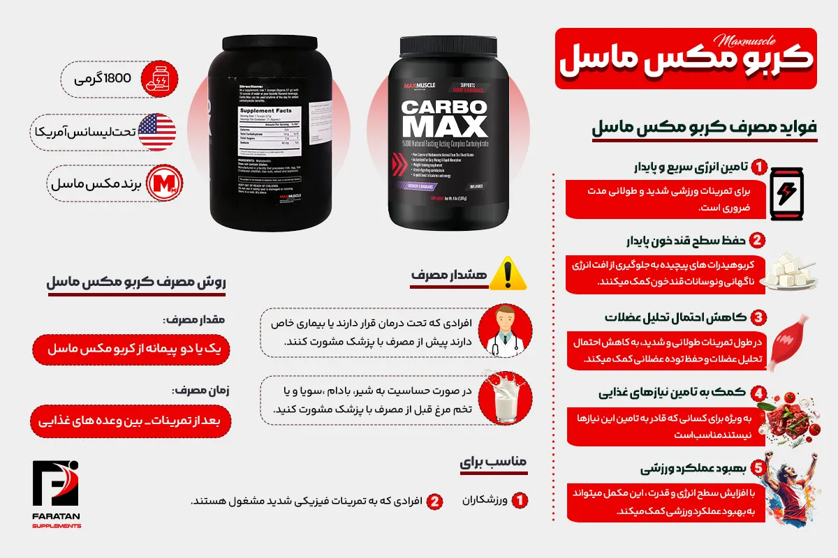 کربو مکس ماسل - فراتن