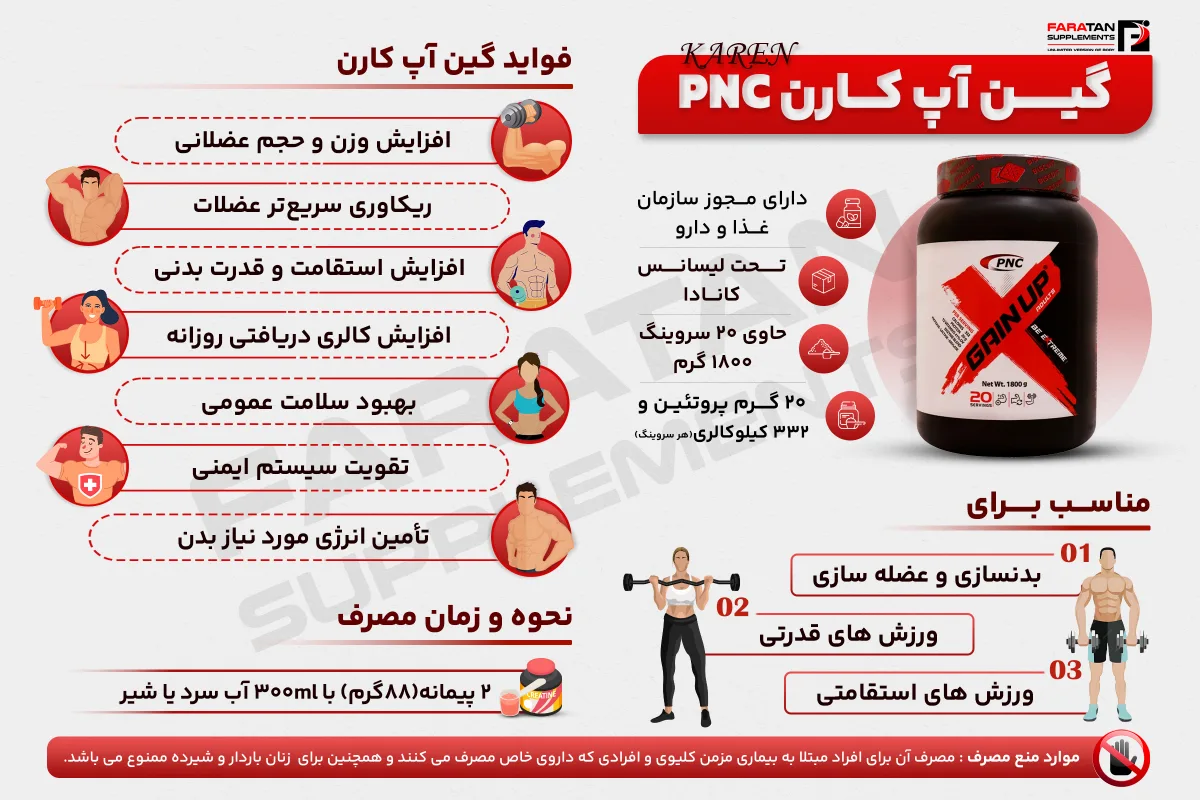 گین اپ کارن - فراتن