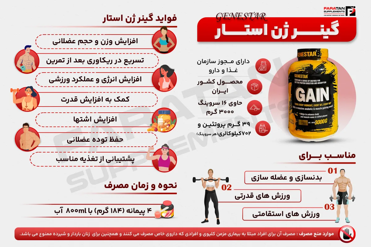 گینر ژن استار - فراتن