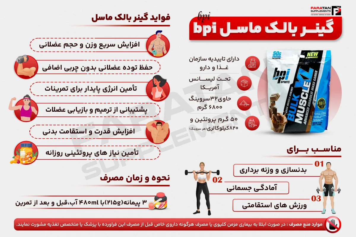 گینر بالک ماسل - فراتن