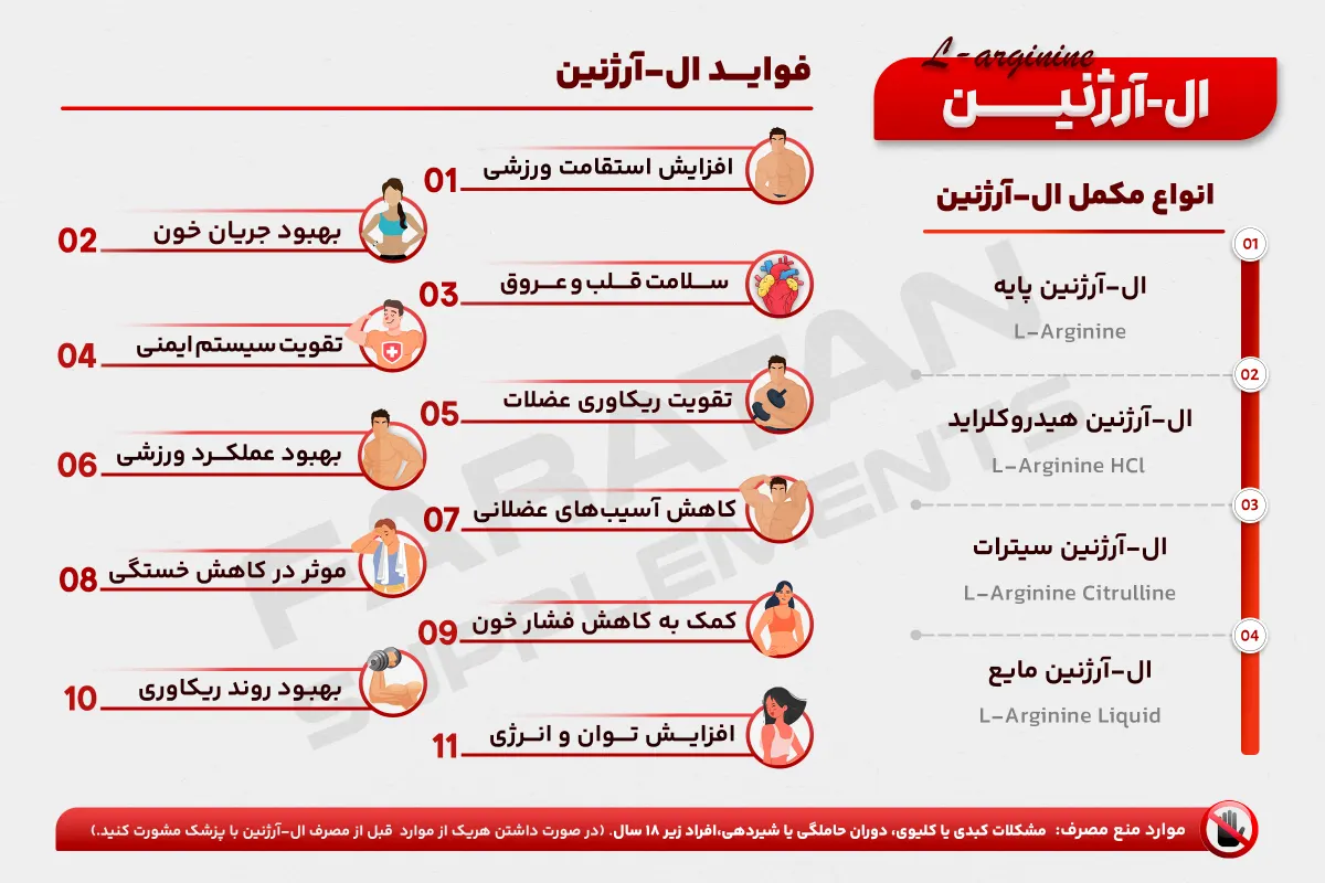 ال ارژنین- فراتن