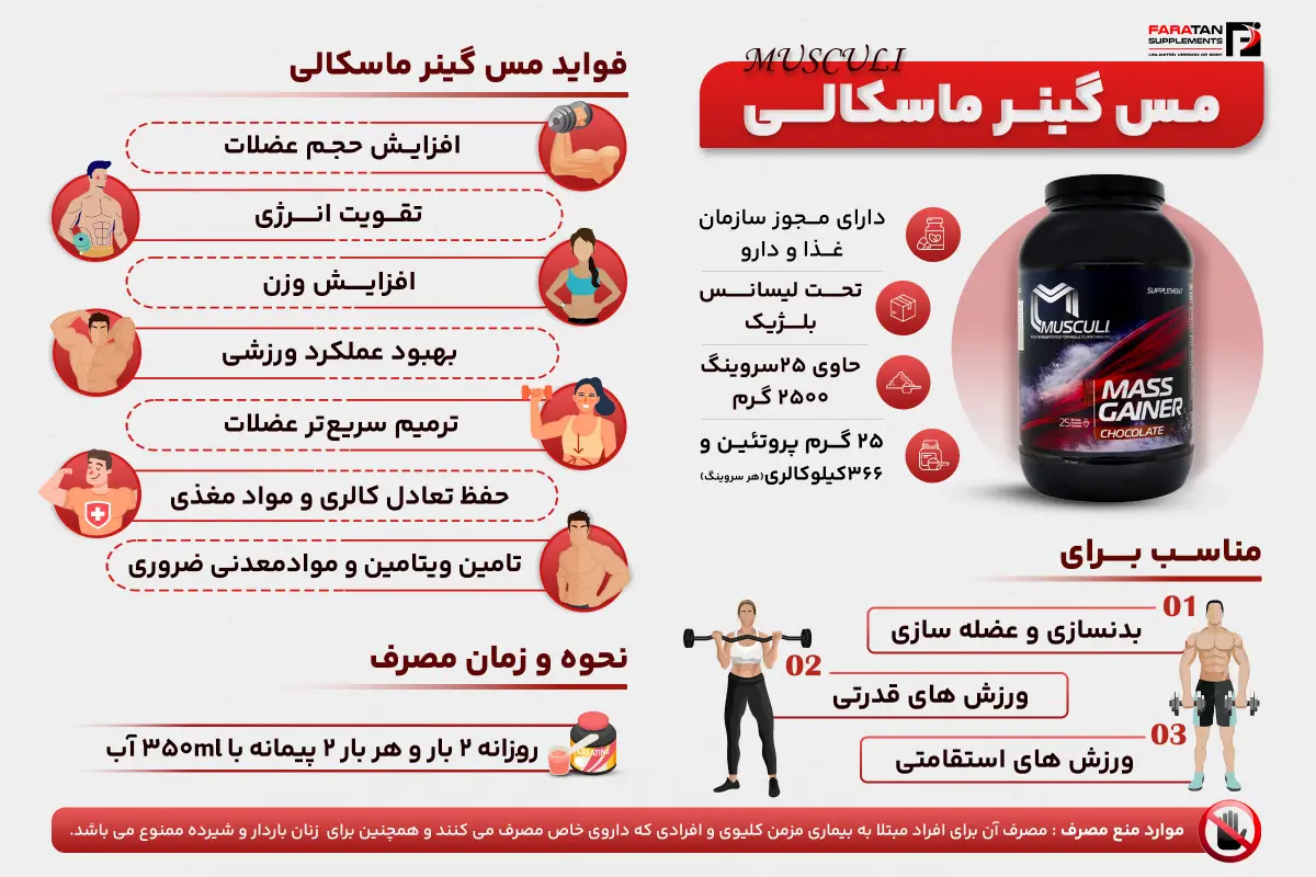 گینر ماسکالی - فراتن