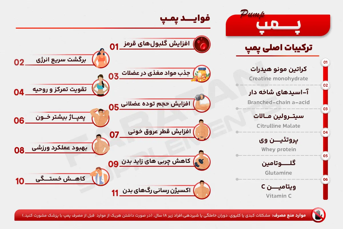 پمپ - فراتن