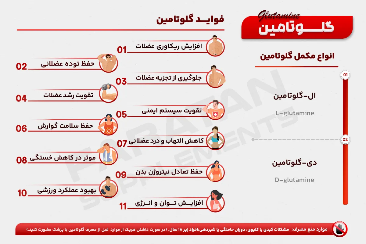 گلوتامین - داروخانه فراتن