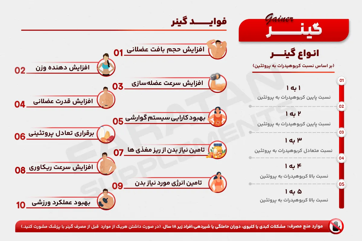 گینر - فراتن