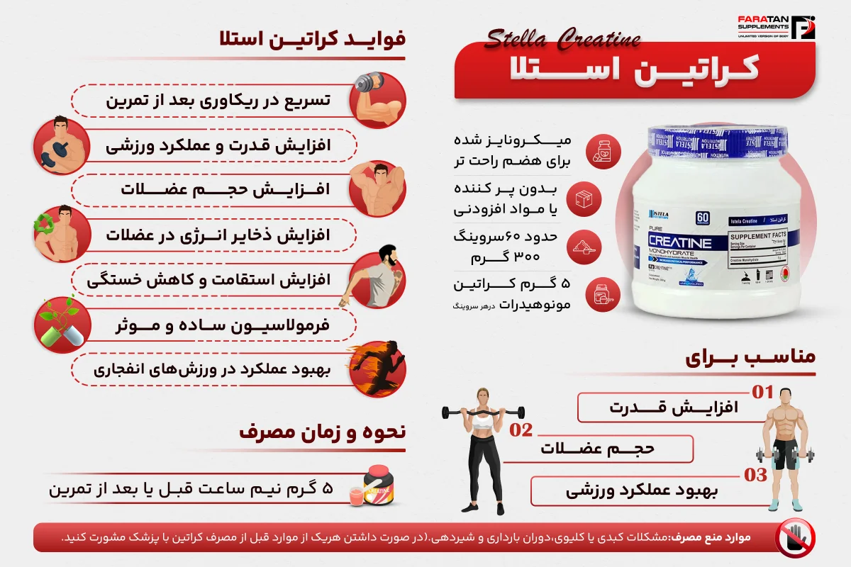 کراتین استلا - فراتن