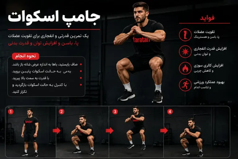 نحوه اجرای صحیح جامپ اسکوات و نکات مهم اجرا-اسکوات جامپ-جامپ اسکات-فراتن