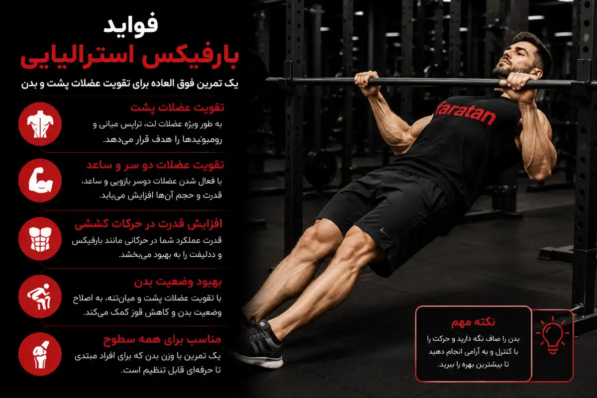 بارفیکس استرالیایی-فواید بارفیکس استرالیایی-نحوه اجرای بارفیکس استرالیایی-فراتن