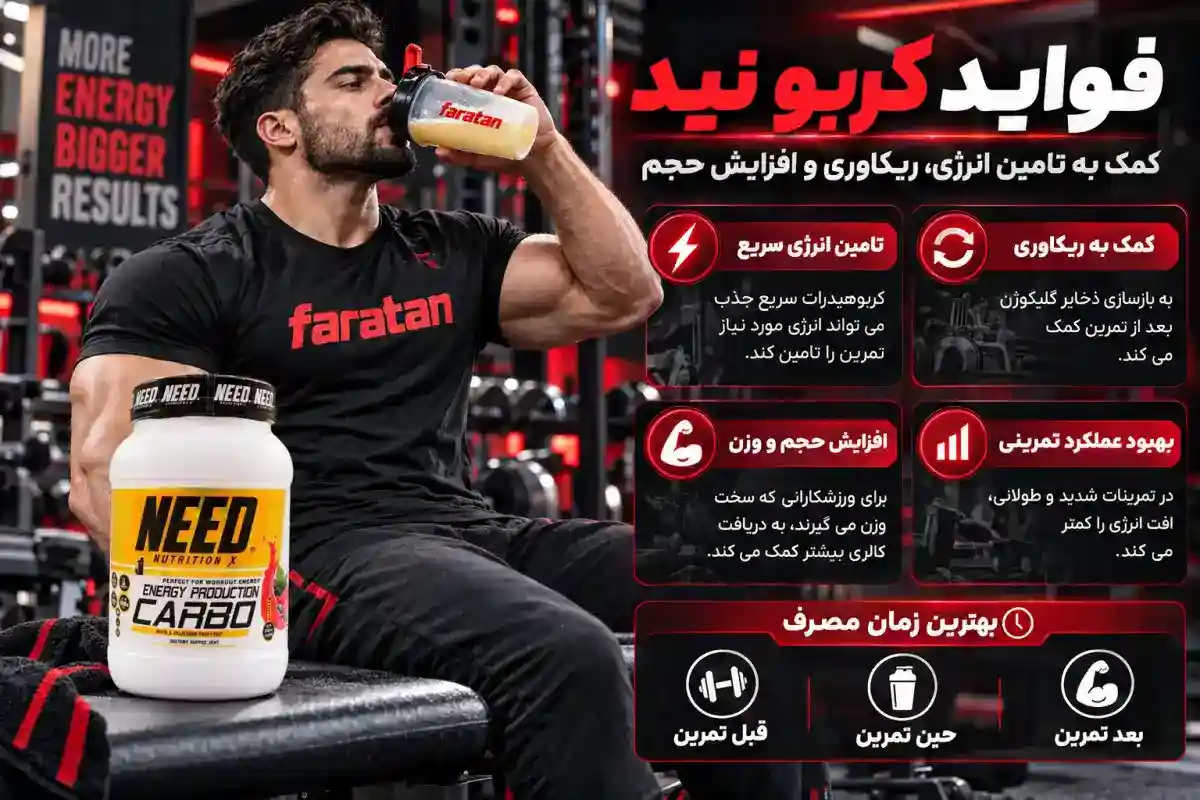 کربوهیدرات نید نوتریشن-کربو نید-خرید کربو نید-فراتن سایت تخصصی فروش مکمل بدنسازی