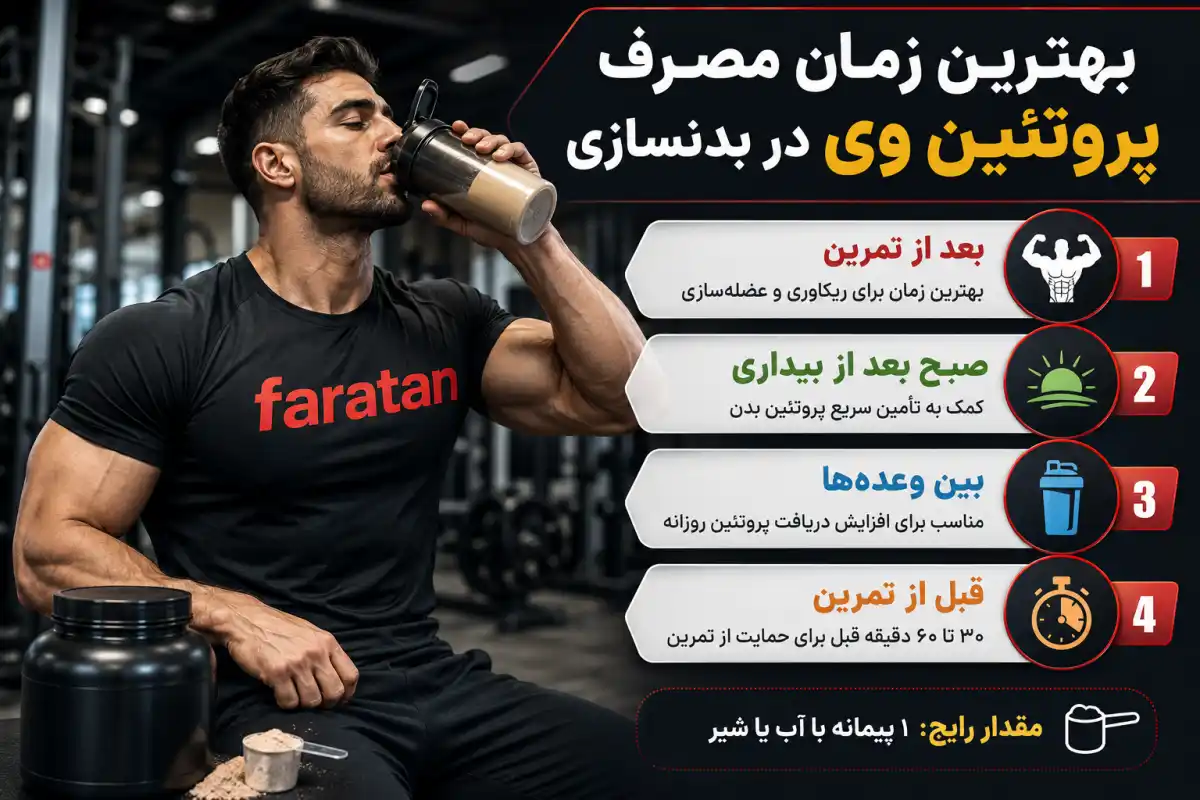زمان مصرف پروتئین وی در بدنسازی-بهترین زمان مصرف پروتئین وی-فراتن