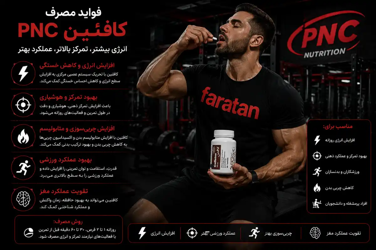 فواید مصرف کافئین pnc-خرید کافئین پی ان سی-قیمت کافئین کارن-فراتن