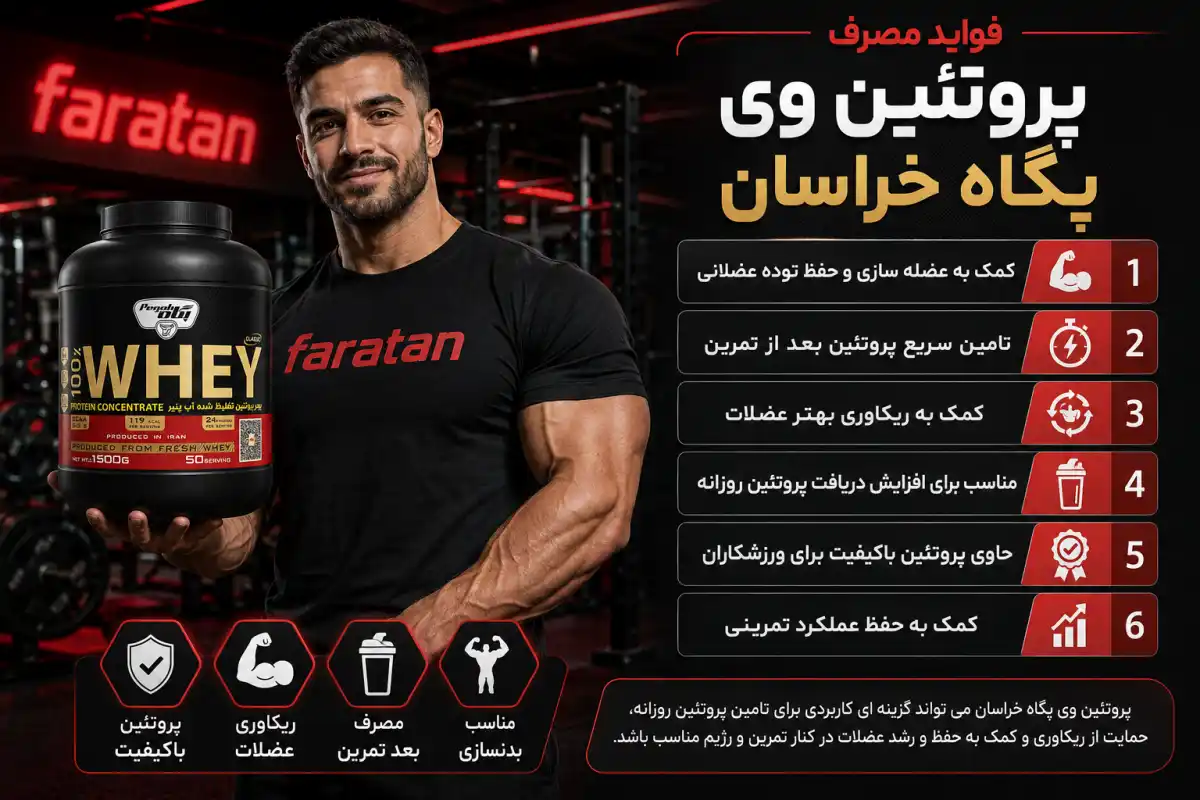 فواید مصرف پروتئین وی پگاه خراسان-خرید وی پگاه خراسان-قیمت وی خراسان-فراتن مرجع تخصصی مکمل بدنسازی