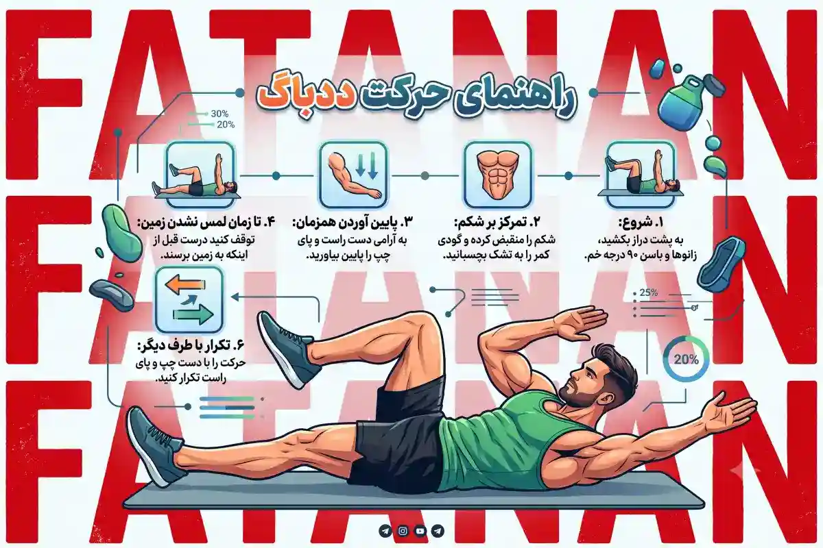 حرکت ددباگ-ددباگ شکم-فراتن