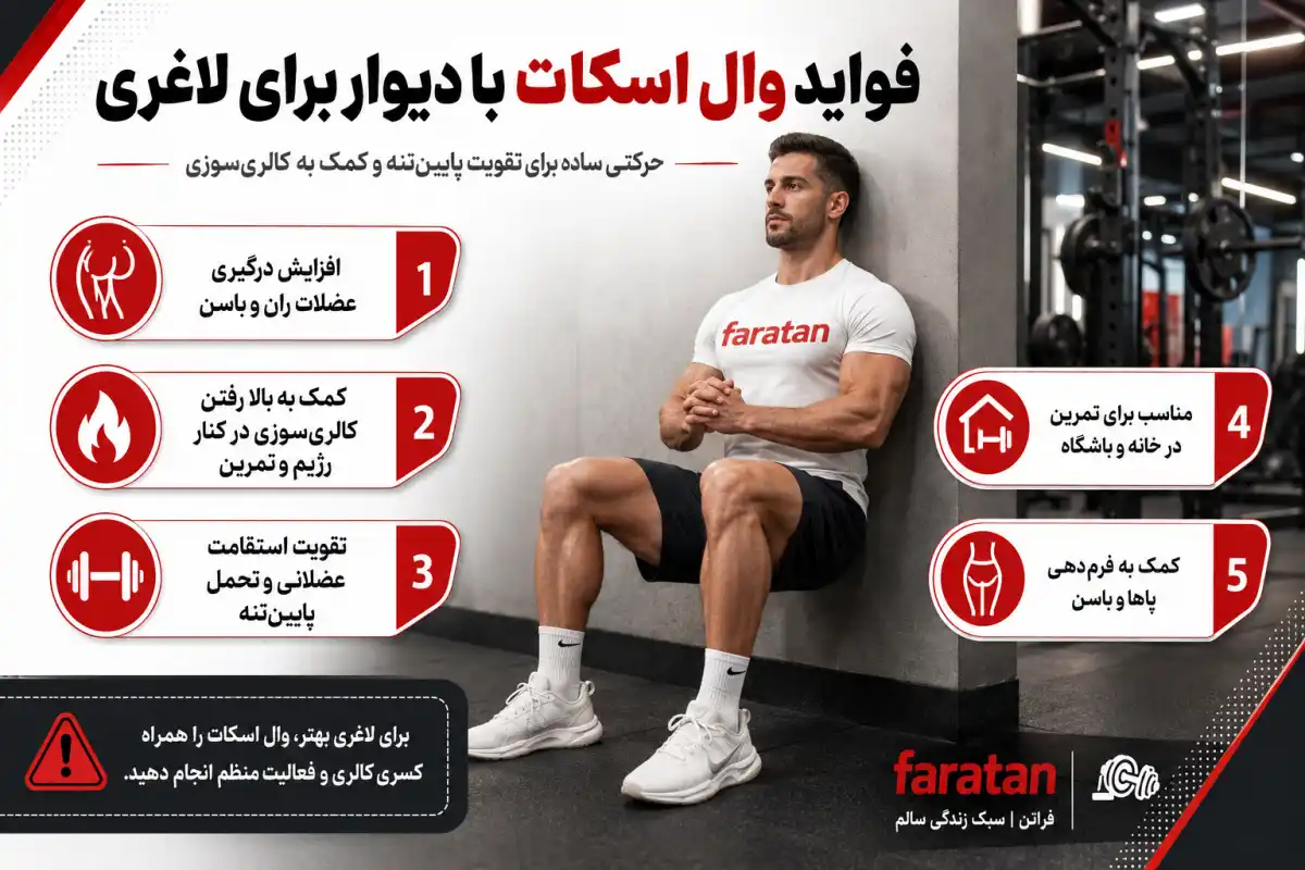 فواید وال اسکات با دیوار برای لاغری-وال اسکات-فراتن