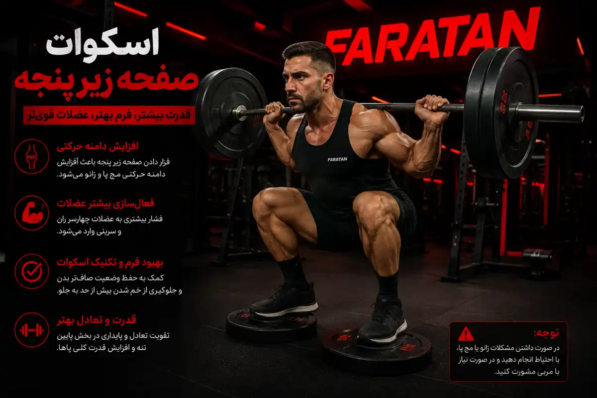 اسکوات صفحه زیر پنجه-فراتن