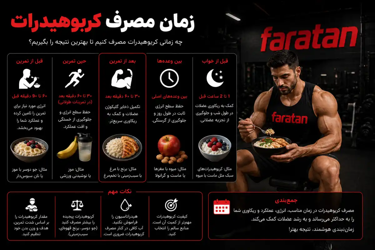بهترین زمان مصرف کربوهیدرات-زمان مصرف کربوهیدرات-فراتن