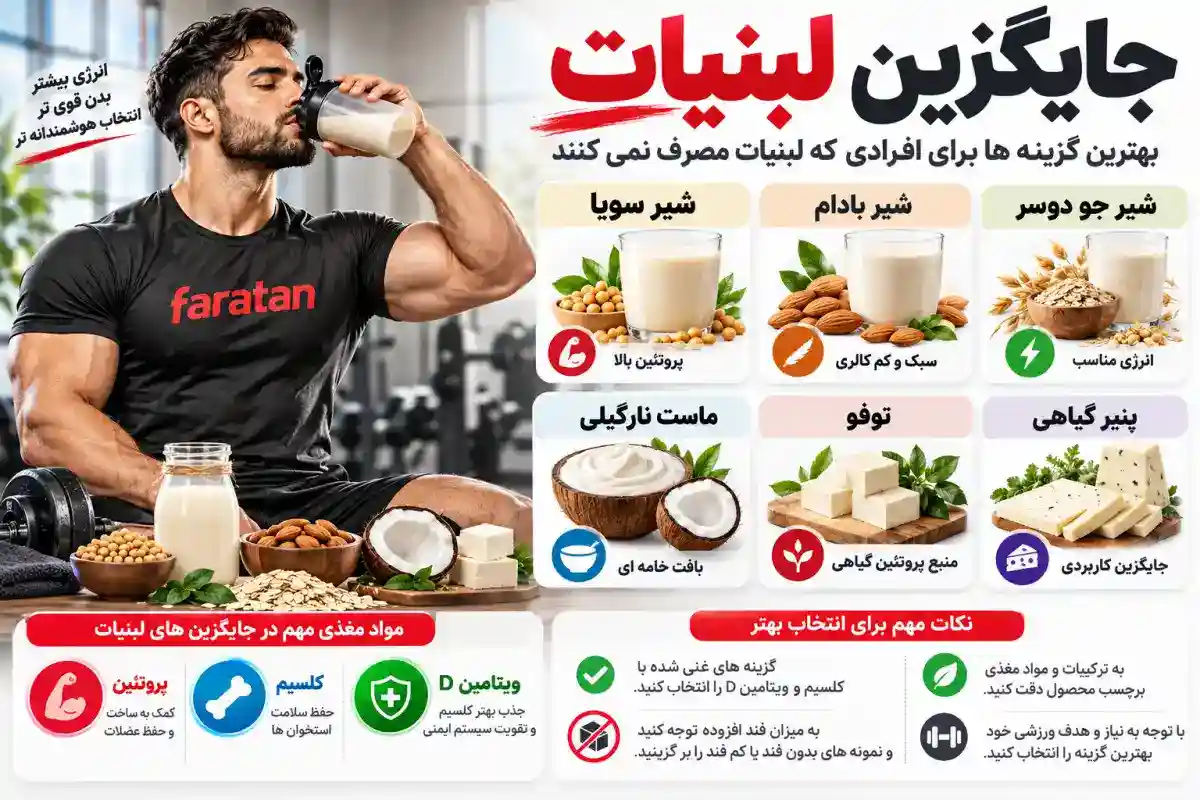 جایگزین لبنیات-رژیم غذایی بدون لبنیات-فراتن