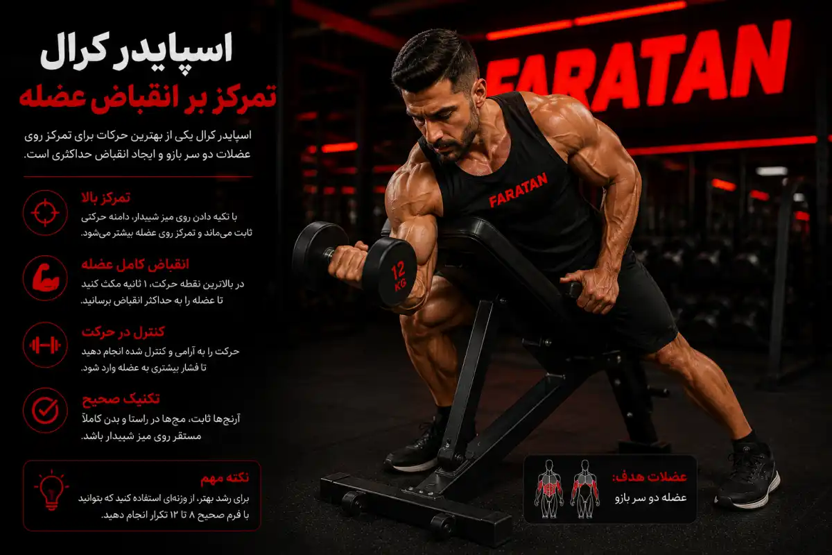 حرکت اسپایدر کرال-فراتن