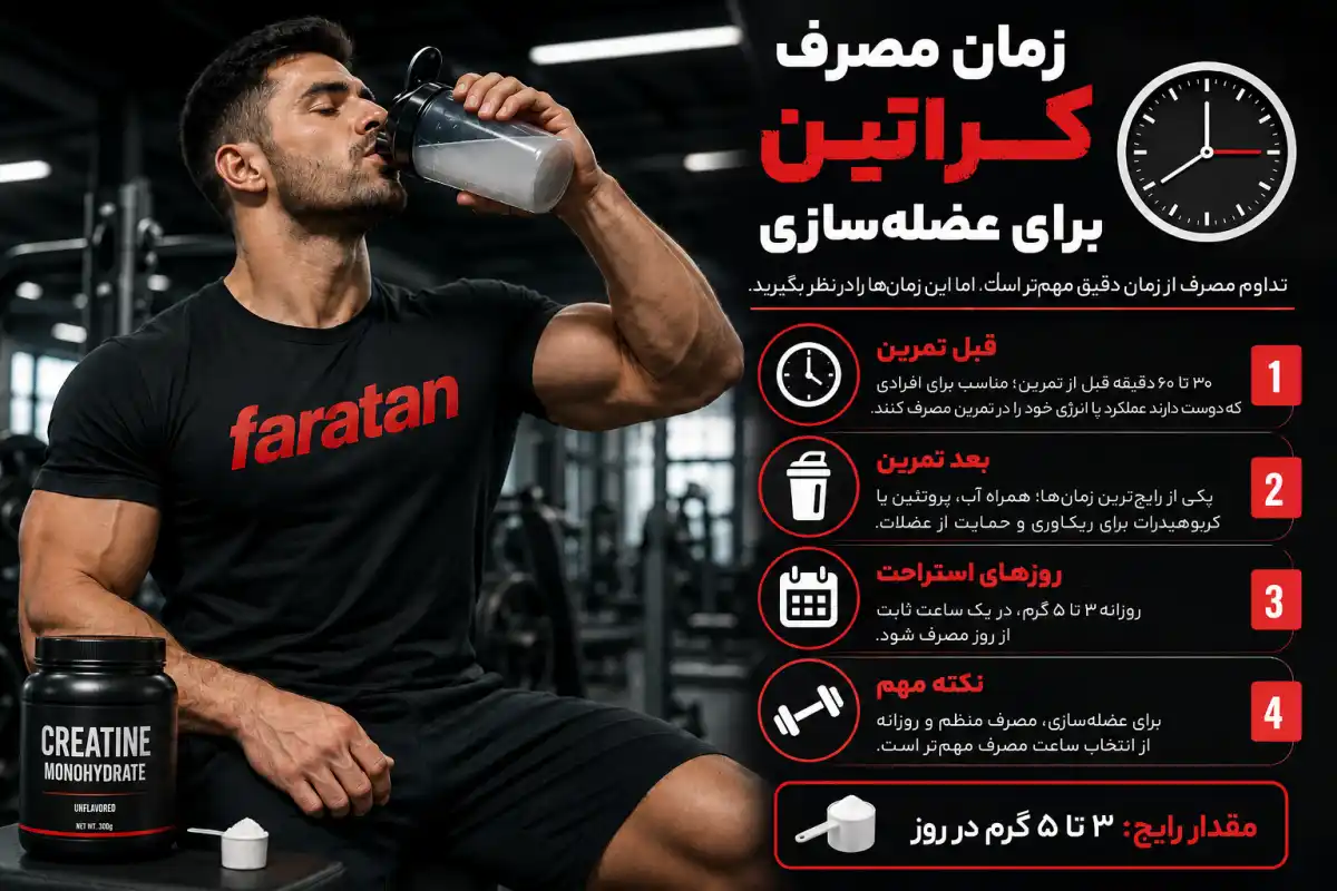 زمان مصرف کراتین برای عضله سازی-فراتن