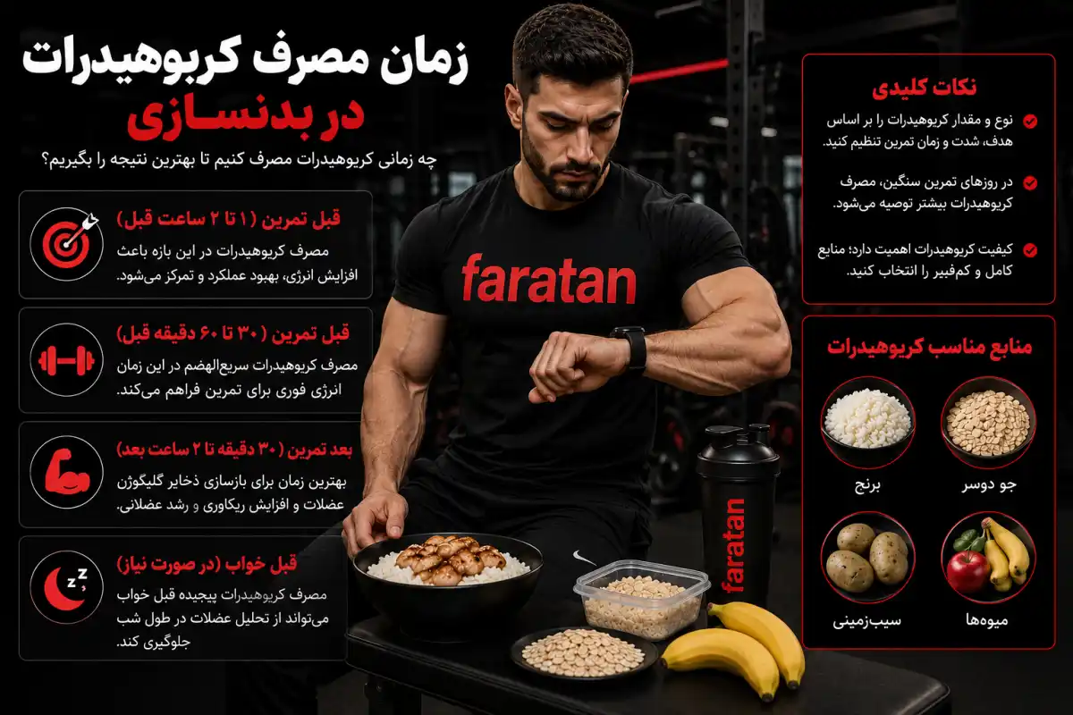 زمان مصرف کربوهیدرات در بدنسازی-فراتن مرجع تخصصی مکمل بدنسازی