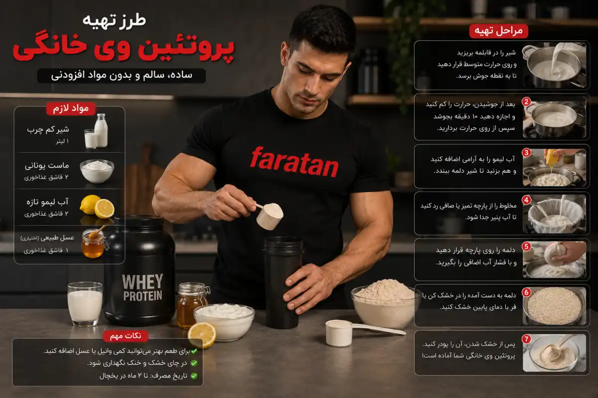 طرز تهیه پروتئین وی خانگی-ساخت پروتئین وی خانگی-فراتن