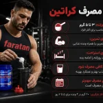 طریقه مصرف کراتین - بهترین روش ها و نکات ضروری-طریقه مصرف کراتین مونوهیدرات-فراتن