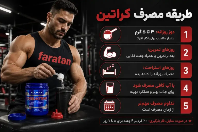 طریقه مصرف کراتین - بهترین روش ها و نکات ضروری-طریقه مصرف کراتین مونوهیدرات-فراتن