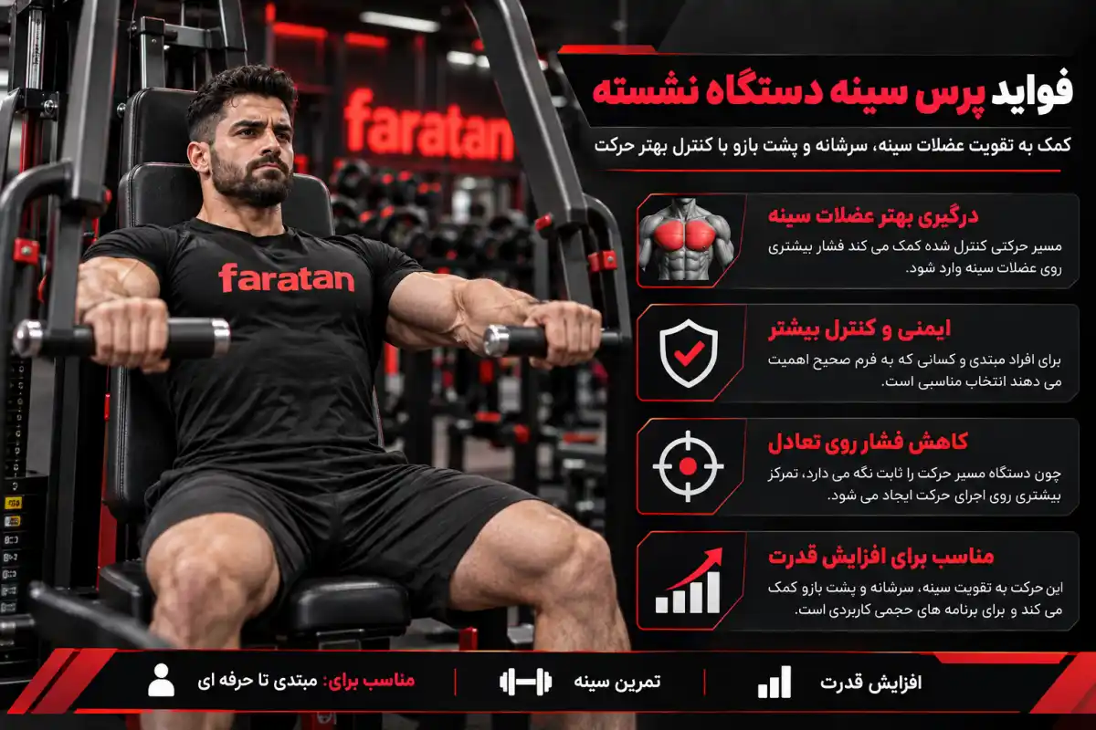 فوايد پرس سينه دستگاه نشسته-پرس سینه دستگاه-فراتن