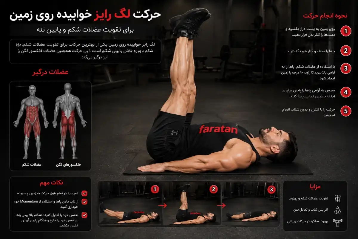 لگ رایز-لگ زیر-فراتن سایت تخصصی فروش مکمل بدنسازی