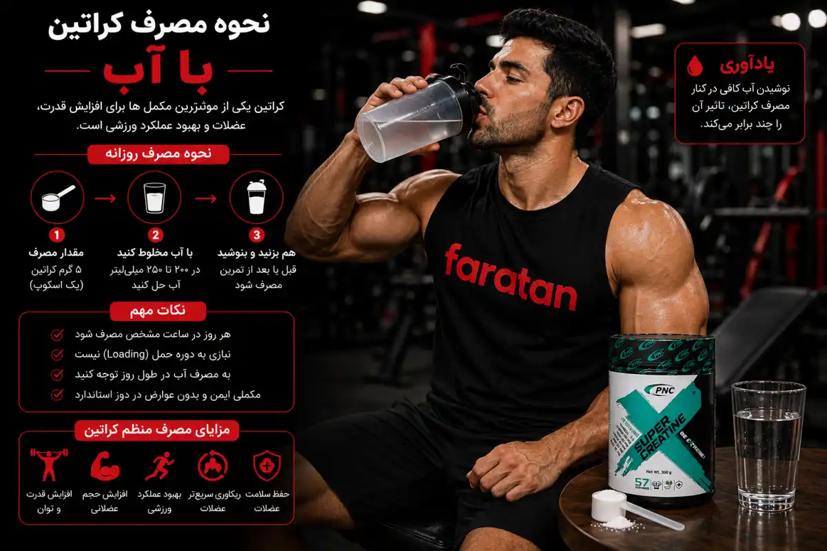 نحوه مصرف کراتین با آب-نحوه مصرف کراتین-فراتن