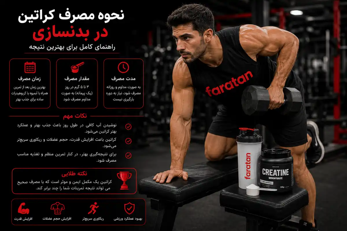 نحوه مصرف کراتین در بدنسازی-نحوه مصرف کراتین-فراتن