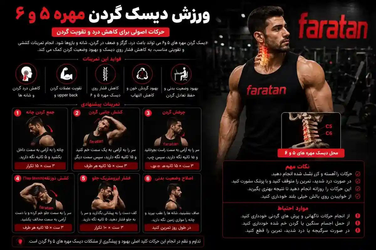 ورزش دیسک گردن مهره 5 و 6-فراتن سایت معتبر خرید مکمل بدنسازی