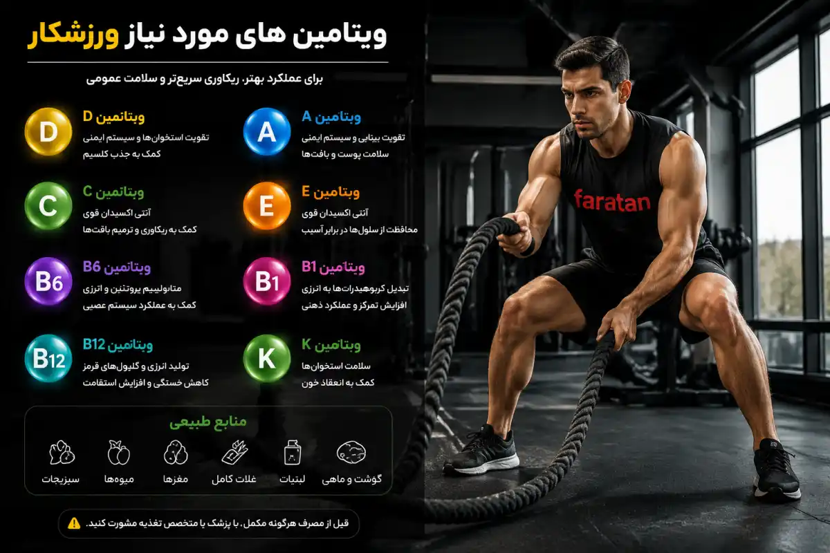 ویتامین های مورد نیاز ورزشکار-فراتن