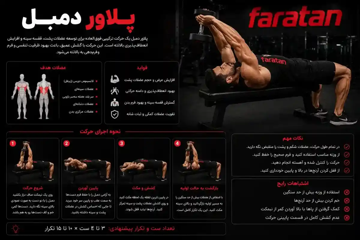 پلاور دمبل-پول اور دمبل-فراتن