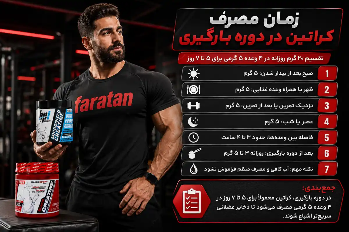 زمان مصرف کراتین در دوره بارگیری-نحوه بارگیری کراتین-فراتن