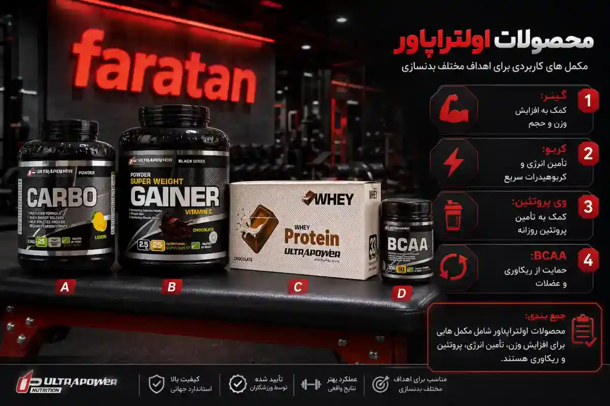 خرید اولتراپاور-قیمت اولترا پاور-مکمل اولتراپاور پگاه-فراتن