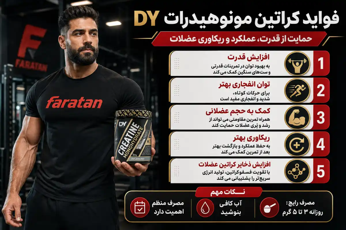 فواید کراتین دی وای-خرید کراتین مونوهیدرات دی وای-قیمت کراتین دورایان یتس-فراتن