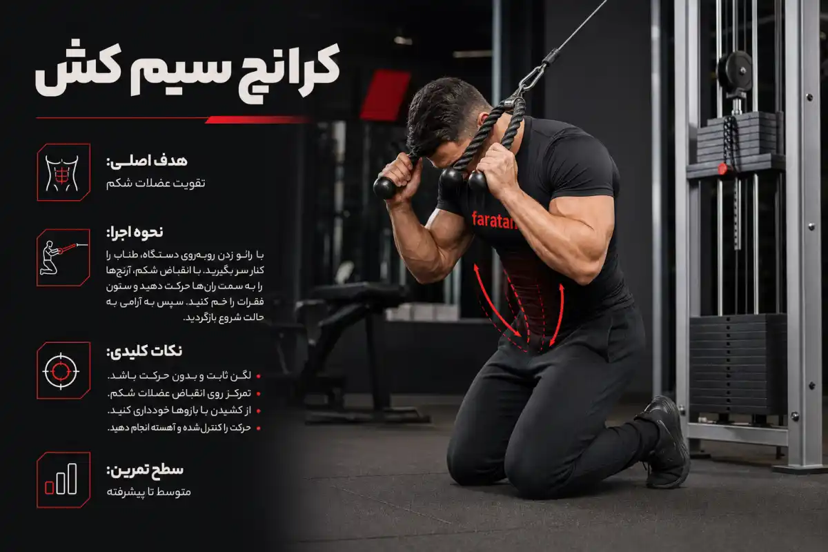کرانچ سیم کش-شکم کرانچ-فراتن وبلاگ ورزش و بدنسازی